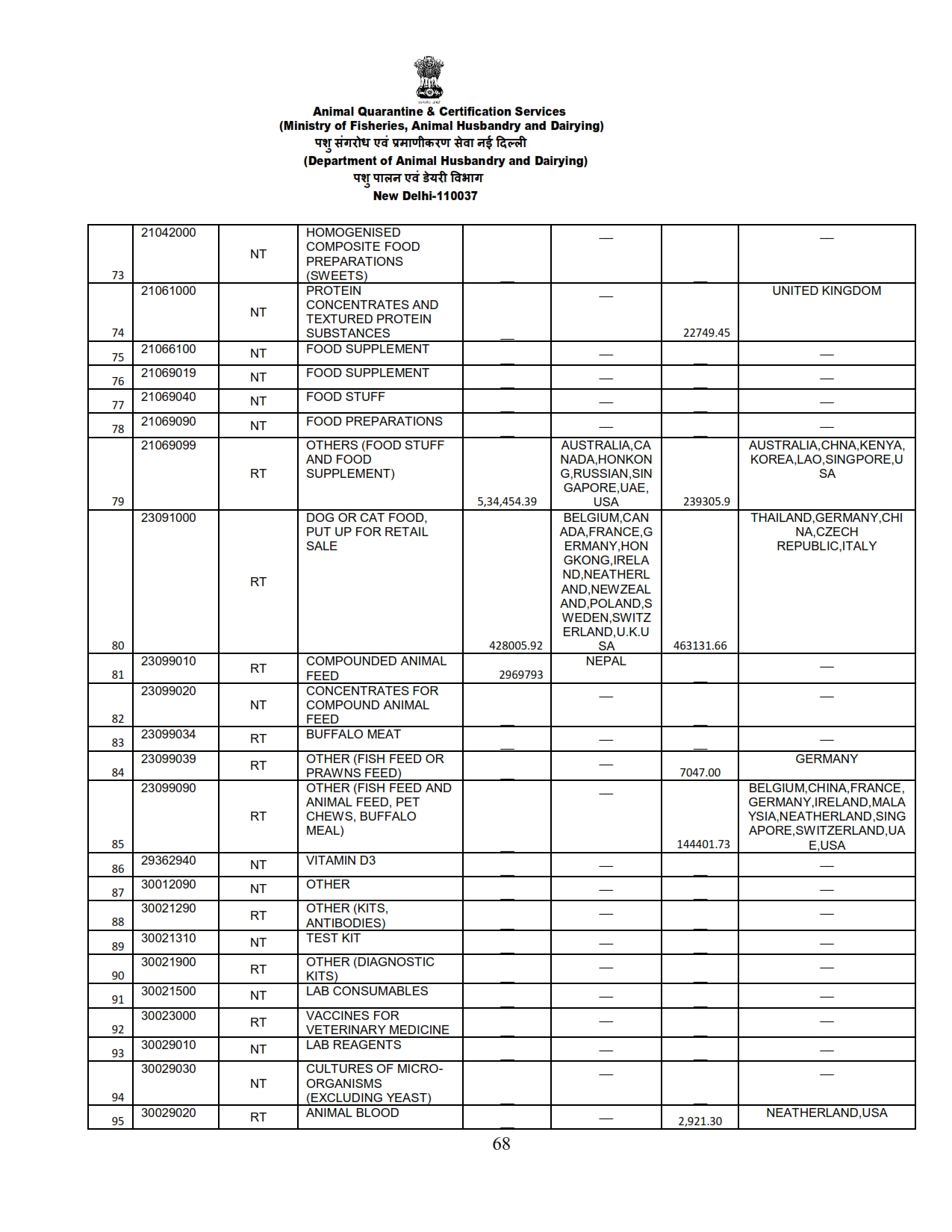 Annual Report 2022-23_068 images